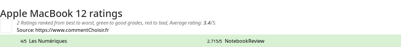 Ratings Apple MacBook 12