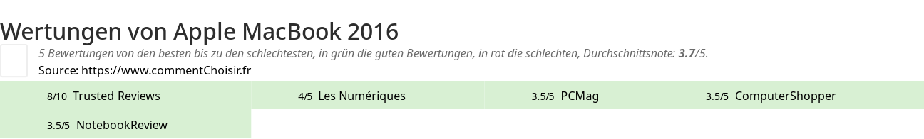 Ratings Apple MacBook 2016