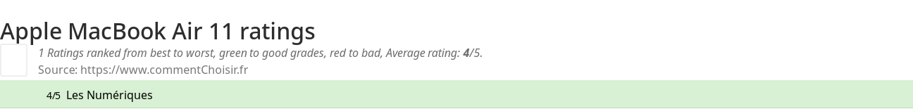 Ratings Apple MacBook Air 11