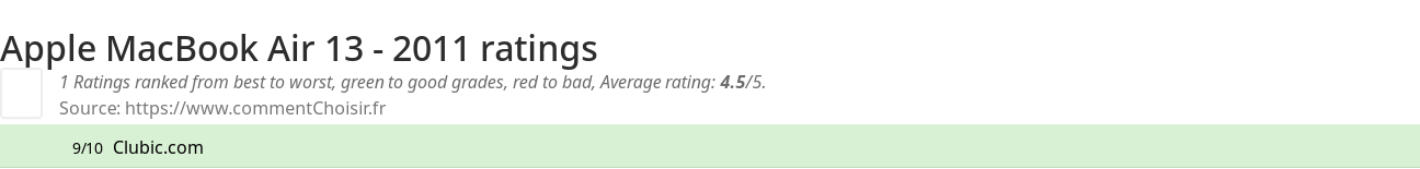 Ratings Apple MacBook Air 13 - 2011