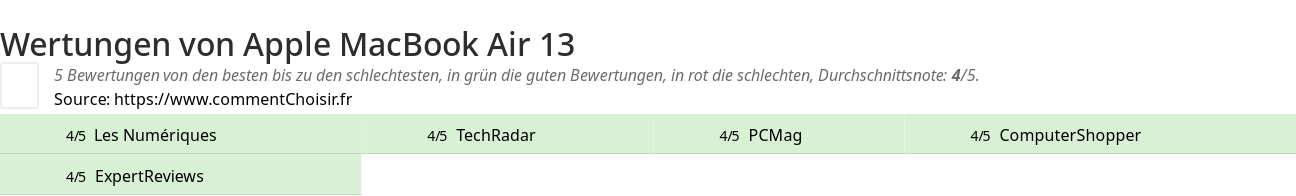 Ratings Apple MacBook Air 13