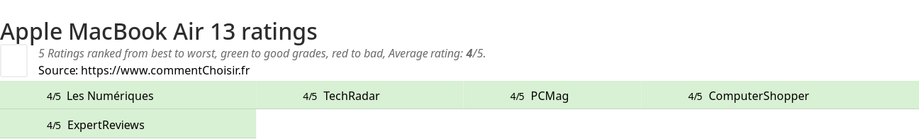 Ratings Apple MacBook Air 13