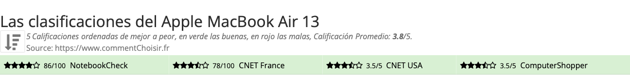 Ratings Apple MacBook Air 13