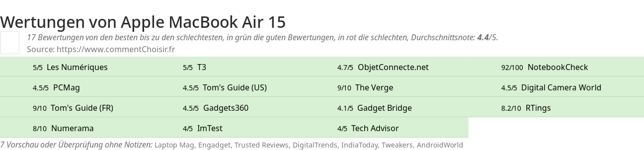 Ratings Apple MacBook Air 15