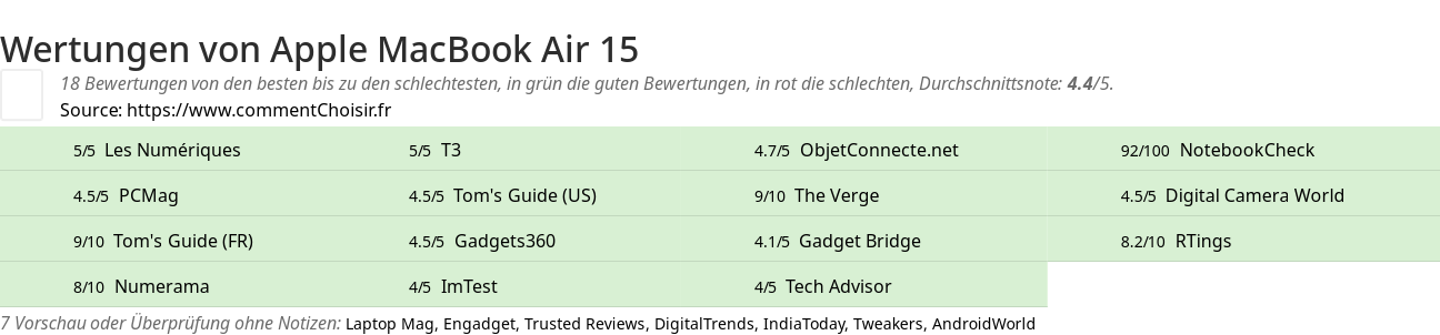 Ratings Apple MacBook Air 15