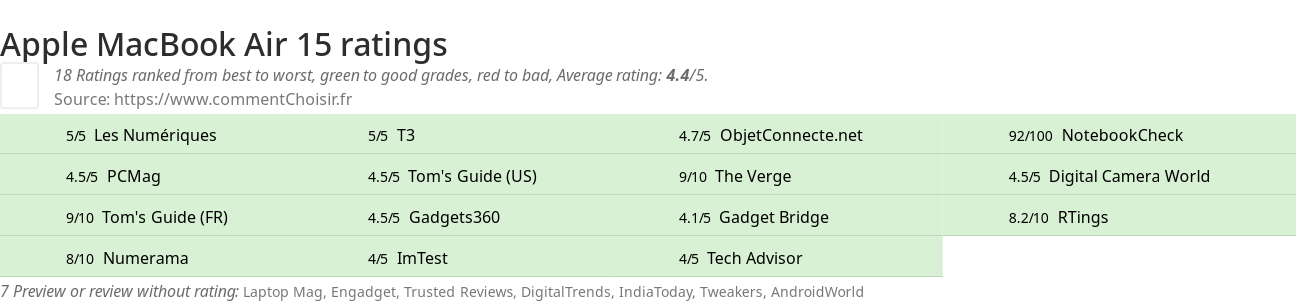 Ratings Apple MacBook Air 15