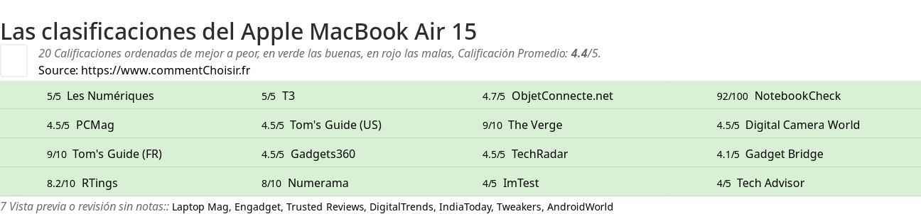 Ratings Apple MacBook Air 15