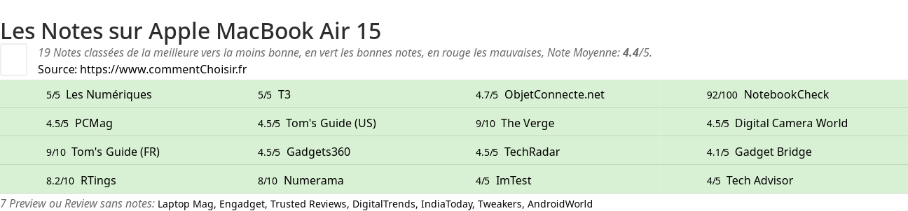 Ratings Apple MacBook Air 15