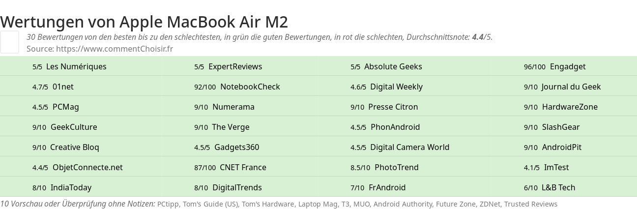 Ratings Apple MacBook Air M2