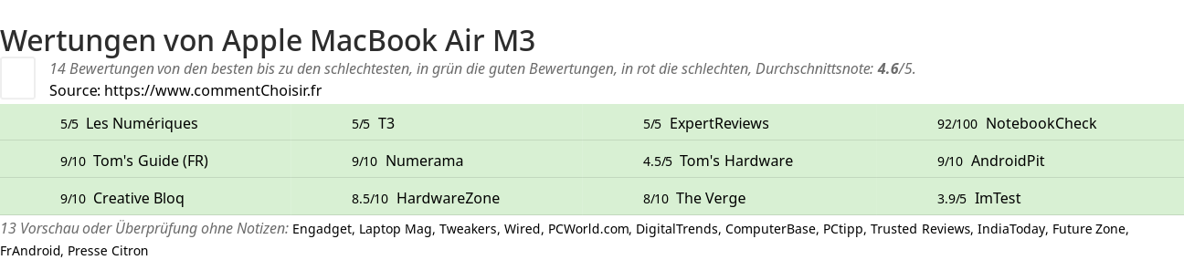 Ratings Apple MacBook Air M3