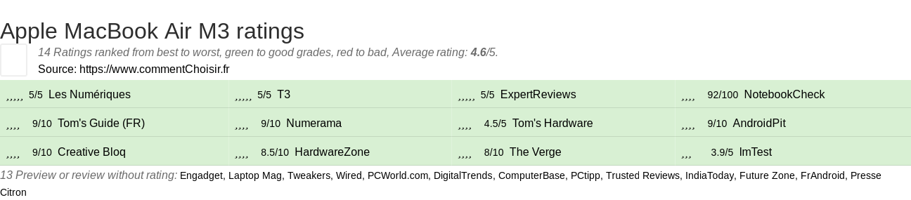 Ratings Apple MacBook Air M3