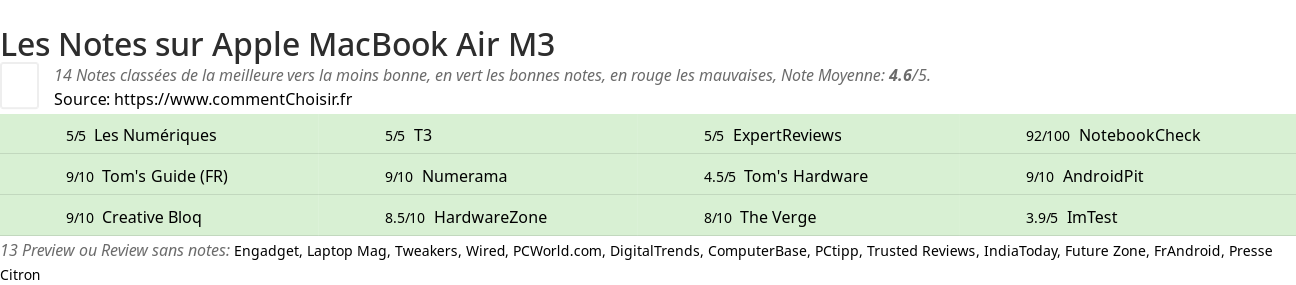 Ratings Apple MacBook Air M3