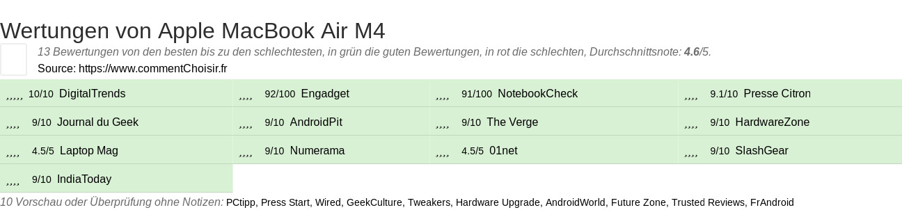 Ratings Apple MacBook Air M4