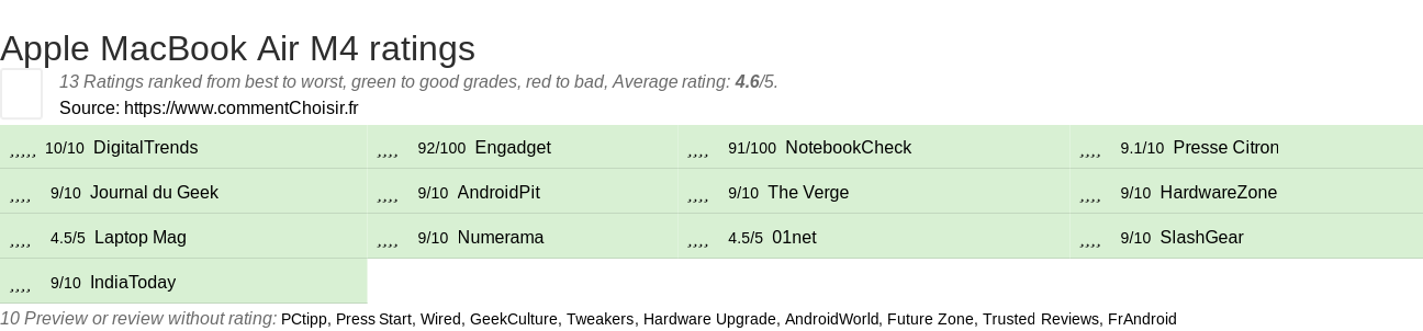 Ratings Apple MacBook Air M4