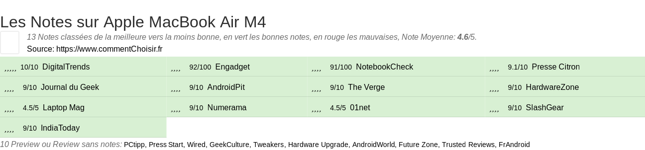 Ratings Apple MacBook Air M4
