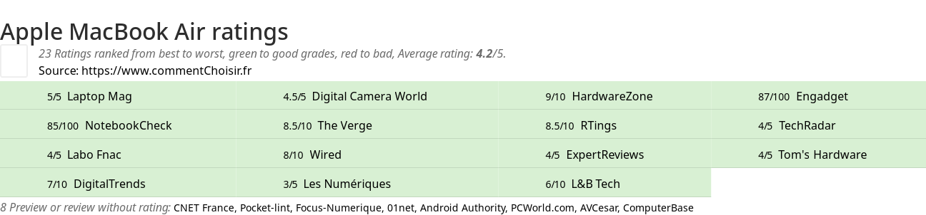 Ratings Apple MacBook Air