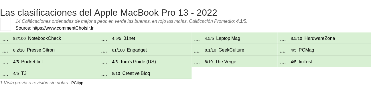 Ratings Apple MacBook Pro 13 - 2022