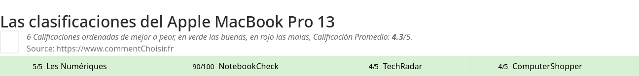 Ratings Apple MacBook Pro 13