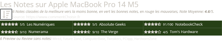 Ratings Apple MacBook Pro 14 M5