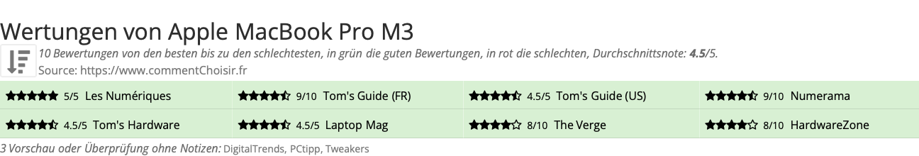 Ratings Apple MacBook Pro M3