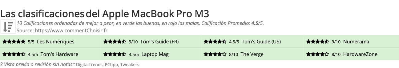 Ratings Apple MacBook Pro M3