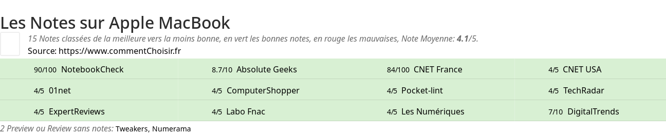 Ratings Apple MacBook