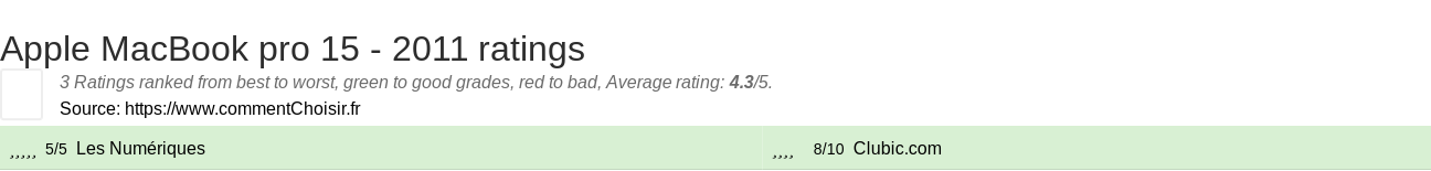 Ratings Apple MacBook pro 15 - 2011