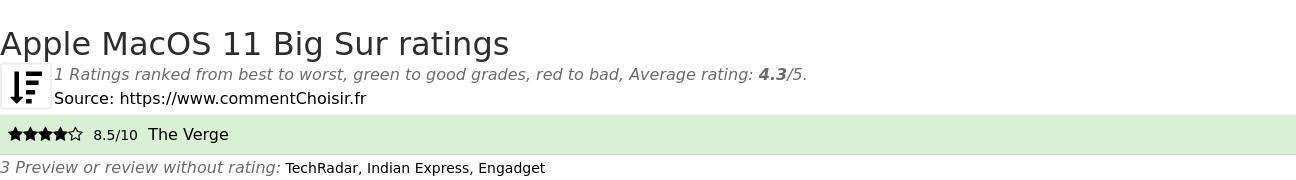 Ratings Apple MacOS 11 Big Sur