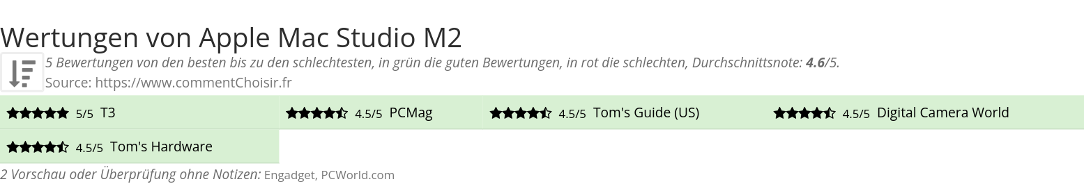 Ratings Apple Mac Studio M2