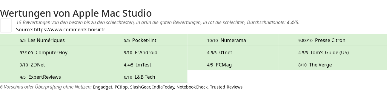 Ratings Apple Mac Studio