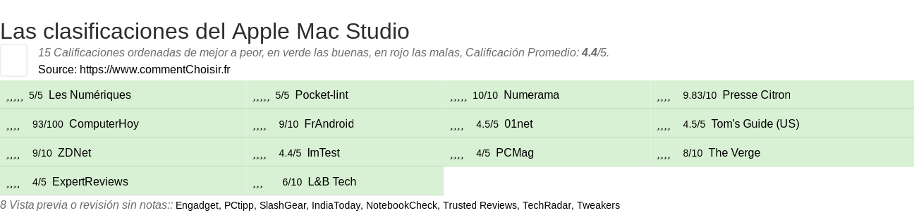 Ratings Apple Mac Studio