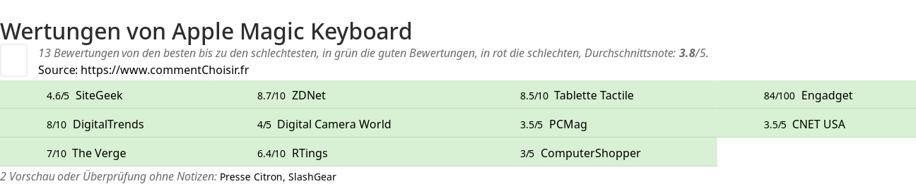 Ratings Apple Magic Keyboard