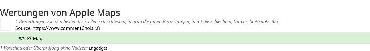Ratings Apple Maps
