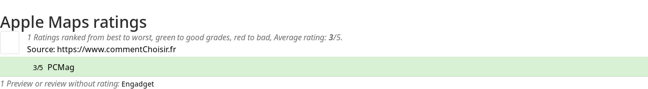 Ratings Apple Maps