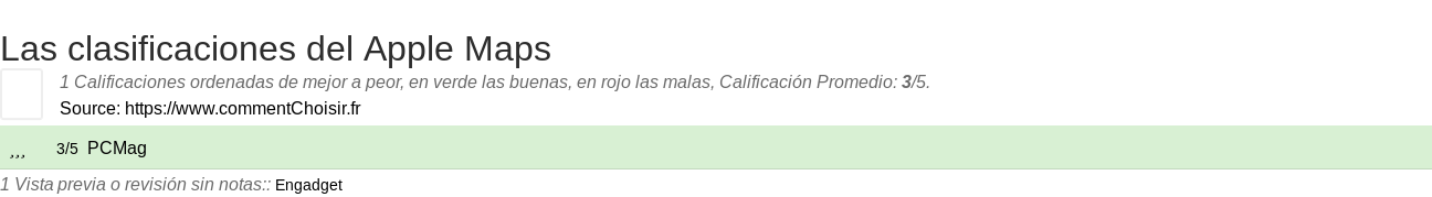 Ratings Apple Maps