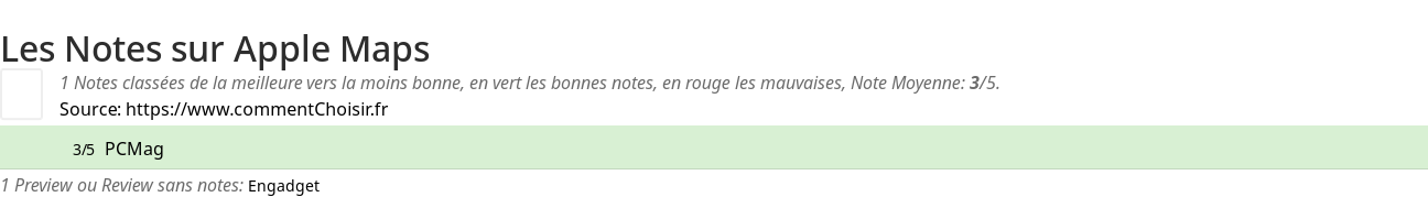 Ratings Apple Maps