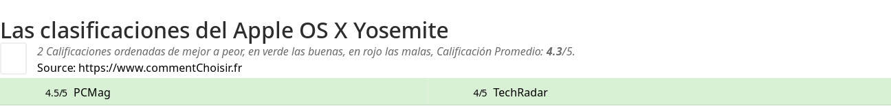 Ratings Apple OS X Yosemite