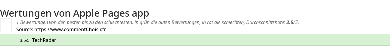 Ratings Apple Pages app
