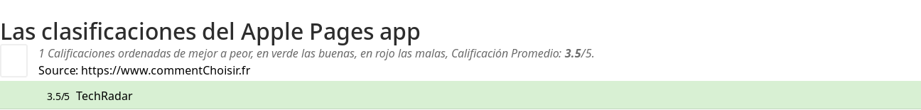 Ratings Apple Pages app