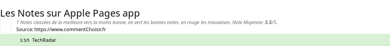 Ratings Apple Pages app