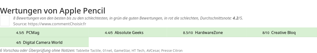 Ratings Apple Pencil