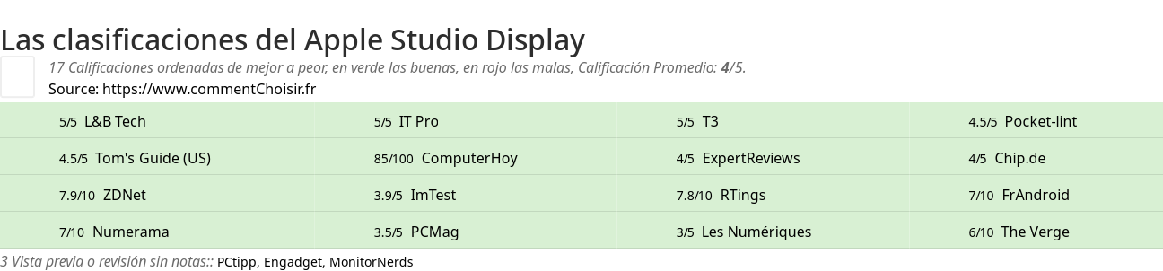 Ratings Apple Studio Display