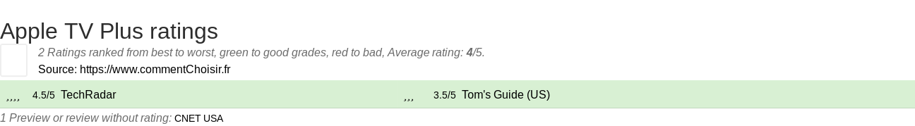 Ratings Apple TV Plus