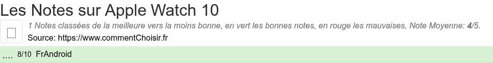 Ratings Apple Watch 10