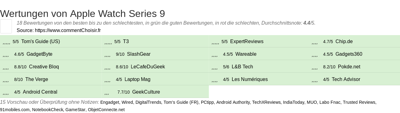 Ratings Apple Watch Series 9