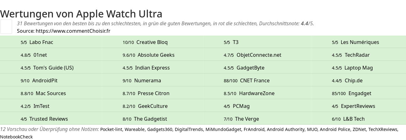 Ratings Apple Watch Ultra