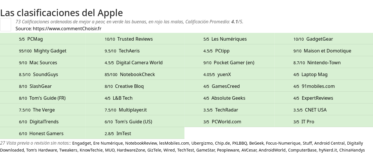 Ratings Apple