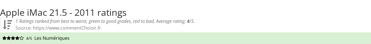 Ratings Apple iMac 21.5 - 2011