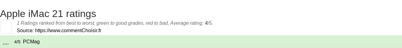 Ratings Apple iMac 21