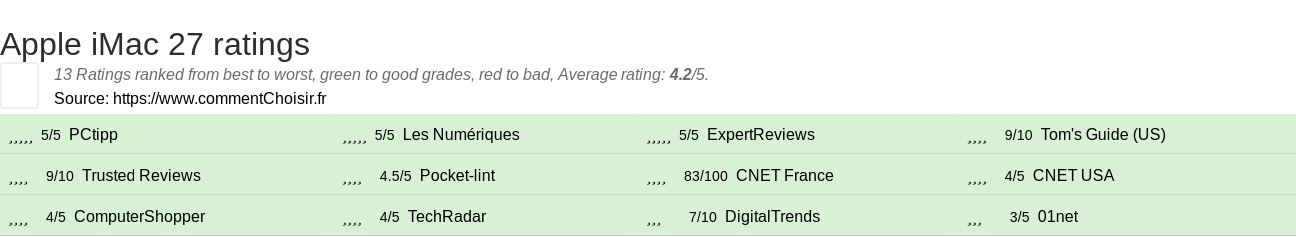 Ratings Apple iMac 27